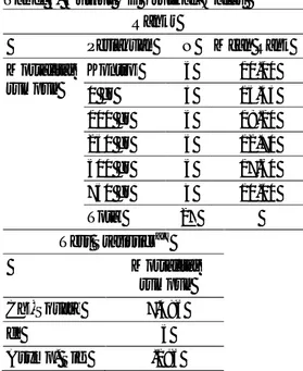 Tabel 3. Output Uji Kruskal-Wallis   Ranks 