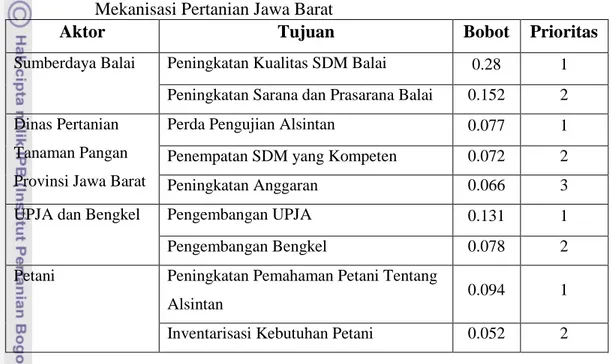 Tabel  26.  Hasil  Pengolahan  Vertikal  Elemen  Tujuan  pada  Pengembangan  BPT  Mekanisasi Pertanian Jawa Barat 