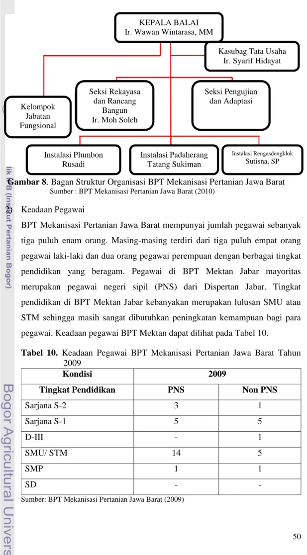 Tabel  10.  Keadaan  Pegawai  BPT  Mekanisasi  Pertanian  Jawa  Barat  Tahun  2009 