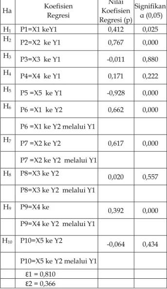 Tabel 1.3.  Statistik Deskriptif  Descriptive Statistics 