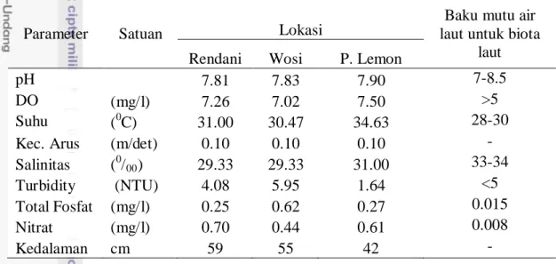 Tabel 5  Hasil rerata pengukuran parameter fisika-kimia di perairan Manokwari  dibandingkan dengan baku mutu air laut Kepmen Negara dan  Lingkungan  Hidup  No 51 Tahun 2004 