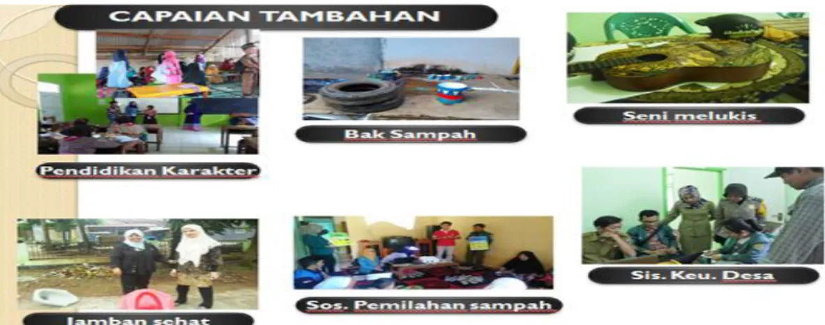 Gambar 3.3. Kegiatan  program bantu sebagai penunjang kegiatan utama  Gambar 3.2  menunjukan kegiatan pokok tambahan selama pelaksanaan kegiatan KKN  di  Desa  Sidomulyo  Lampung  Selatan
