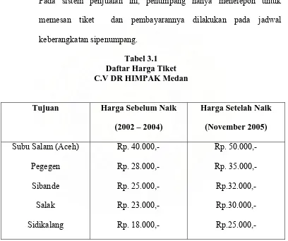 Tabel 3.1 Daftar Harga Tiket 