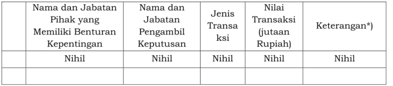 Tabel Benturan Kepentingan 