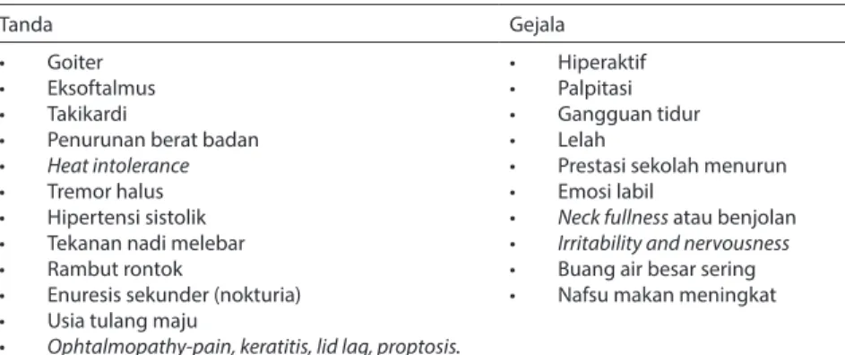 Tabel 1: Tanda dan gejala penyakit Grave pada anak