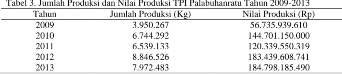 Tabel 4. Distribusi Umur Responden Nelayan Pancing Ulur di PPN Palabuhanratu 