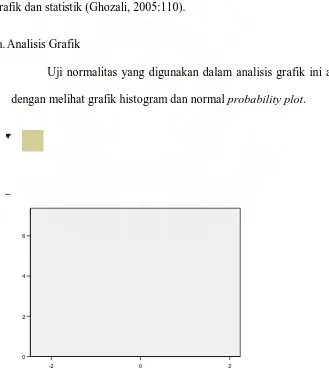 grafik dan statistik (Ghozali, 2005:110). 