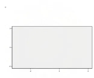 Gambar 4.3 Scatterplot Dependent Variable (ReturnSaham) 