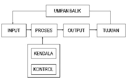Gambar 2. 3 Model Umum Sistem 
