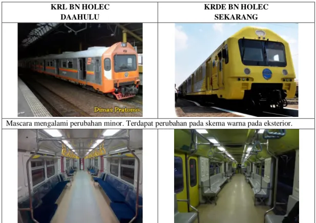 Tabel 2.9 Perbedaan KRL dengan KRDE BN Holec 
