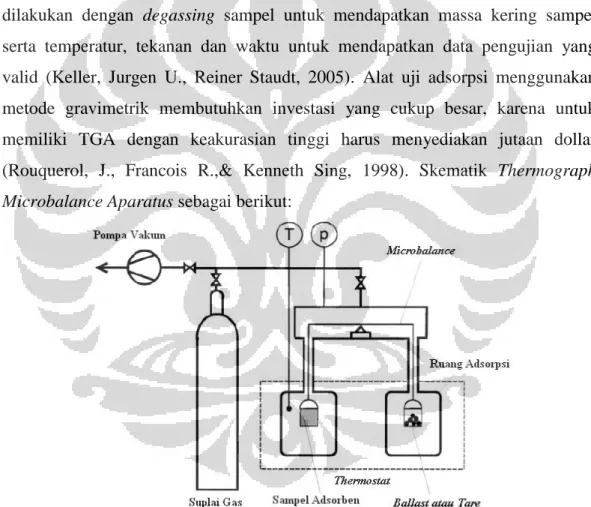 Gambar  ‎ 2.5 Skema Metode Gravimetrik dengan Two Beam Balance  (Keller, Jurgen U., Reiner Staudt, 2005) 