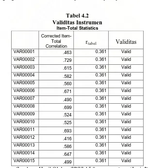 Tabel 4.2 Validitas Instrumen 