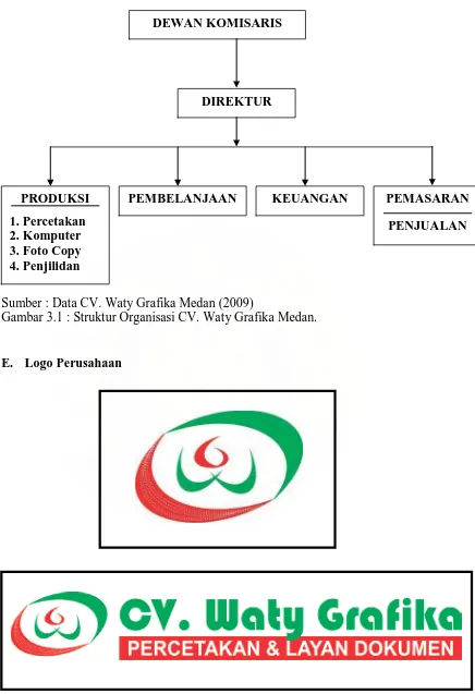 Gambar 3.1 : Struktur Organisasi CV. Waty Grafika Medan.  
