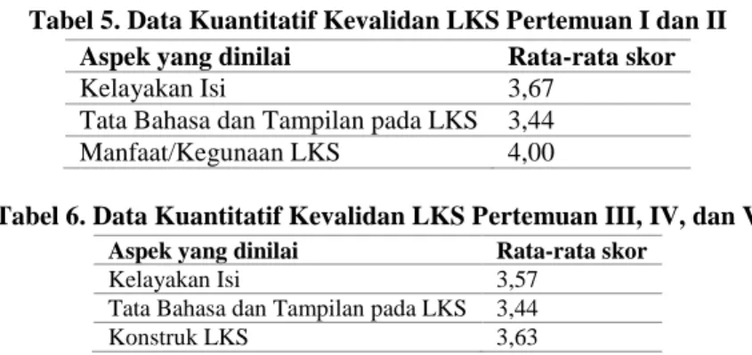 Tabel 6. Data Kuantitatif Kevalidan LKS Pertemuan III, IV, dan V  Aspek yang dinilai  Rata-rata skor 