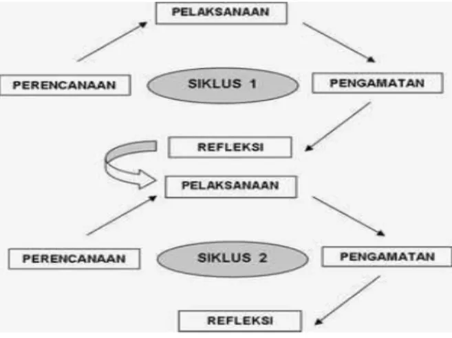 Gambar 2. Rerata persentase hasil observasi  motivasi belajar siswa SMA N 5 Bajo Sulawesi- 