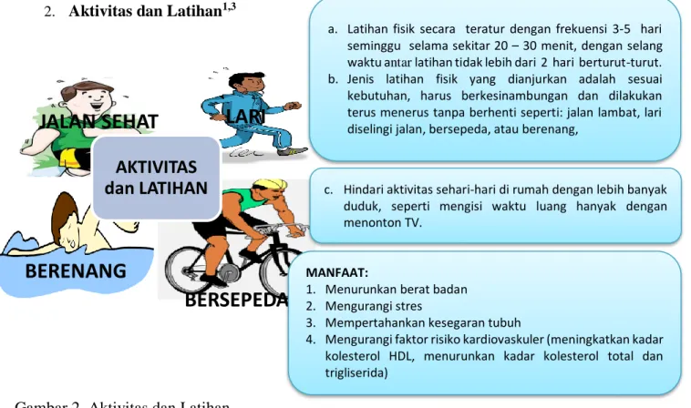 Gambar 2. Aktivitas dan Latihan