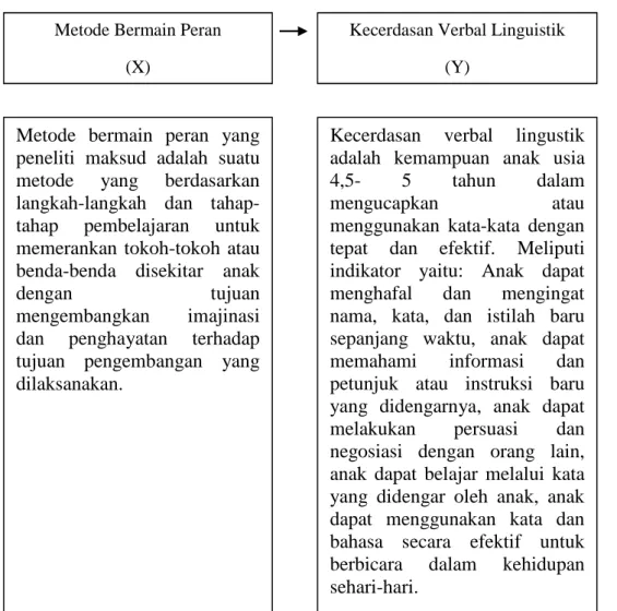 Gambar II.1 Kerangka Berfikir