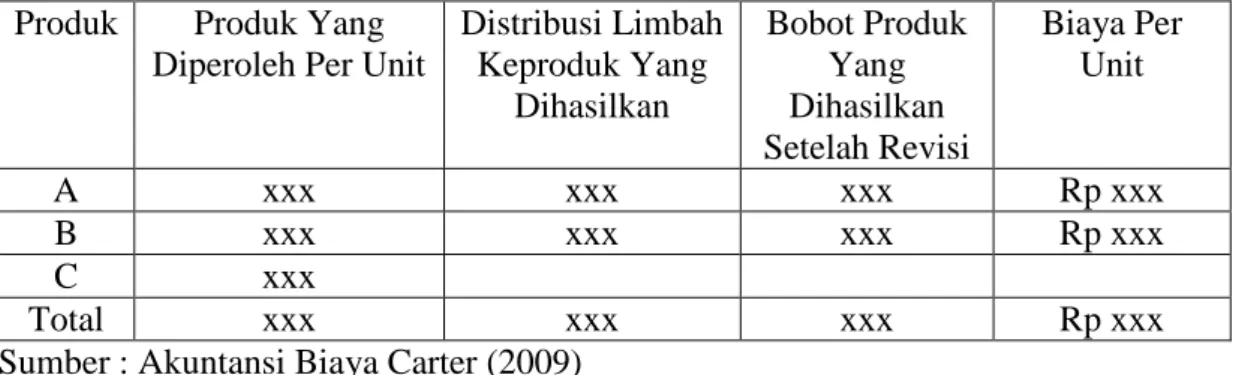 Tabel 2.5 : Ilustrasi Metode Unit Kualitatif 