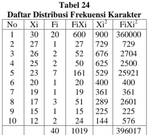 table  =  2.02  karena  3.07  &gt;  2,1  2  hal  ini  menunjukkan data berasal dari distribusi yang  normal