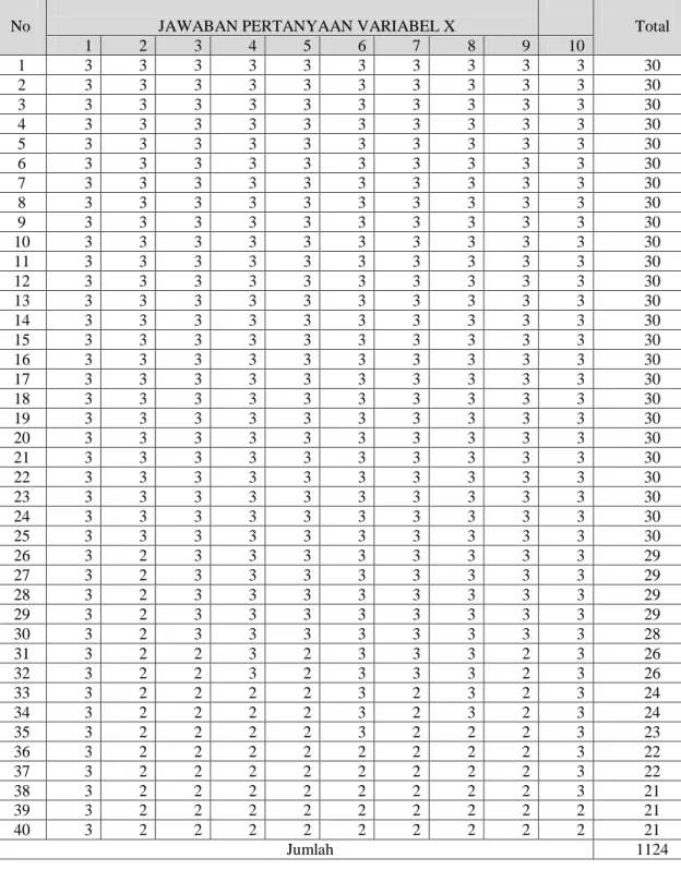 Tabel 11  Jawaban Variable X 