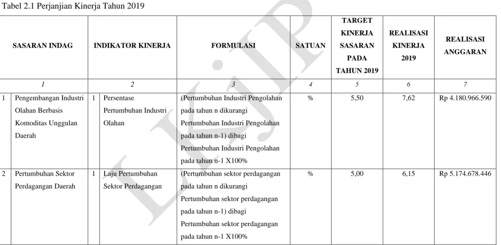 Tabel 2.1 Perjanjian Kinerja Tahun 2019 