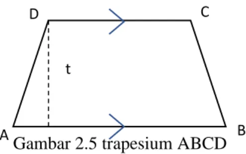 Gambar 2.5 trapesium ABCD 