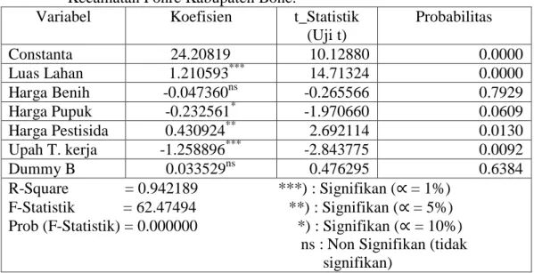 Tabel  13.  Hasil  Estimasi  Determinan  Usahatani  Padi  di  Desa  Mappesangka  Kecamatan Ponre Kabupaten Bone