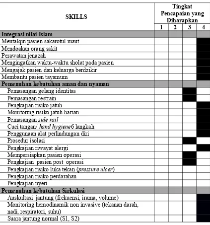 Tabel 2. Daftar Capaian Ketrampilan