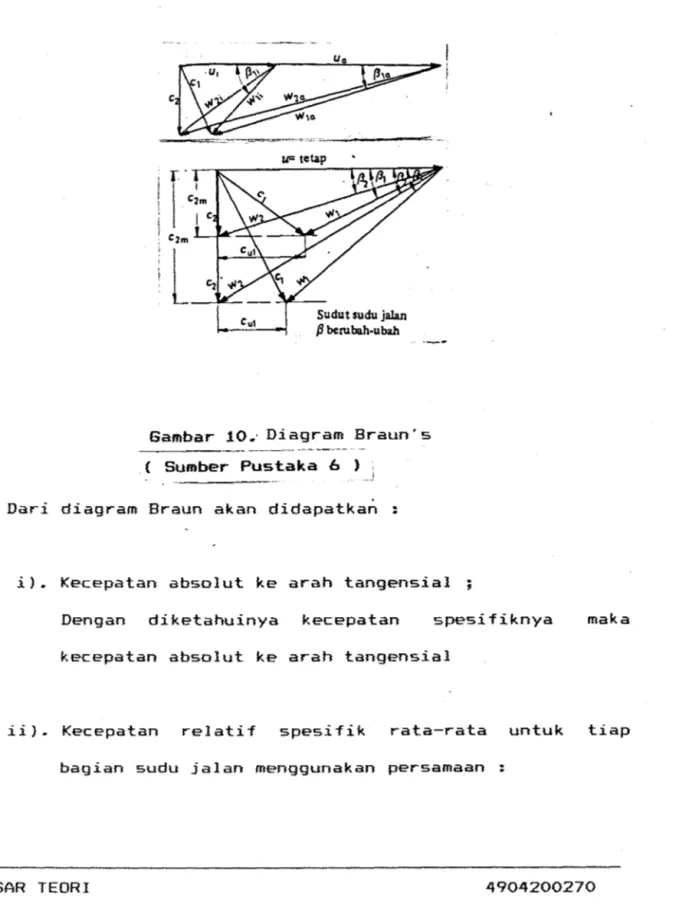Gambar  10.·  Diagram  Braun's  (  Sumber  Pustaka  6  )  . 