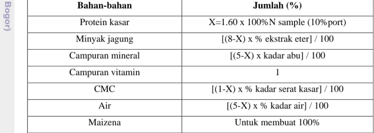 Tabel 2 Komposisi campuran ransum basal tikus AOAC (2005) (Arief et al. 2010) 