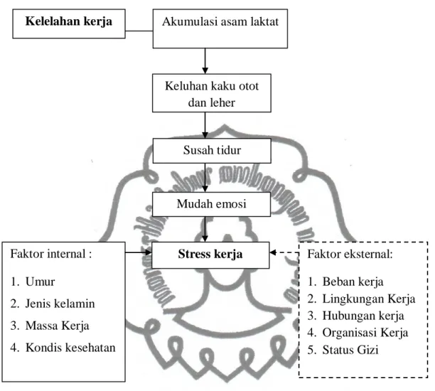 Gambar 2. Kerangka Pemikiran 