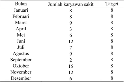 Tabel 5. Data Absensi Sakit 