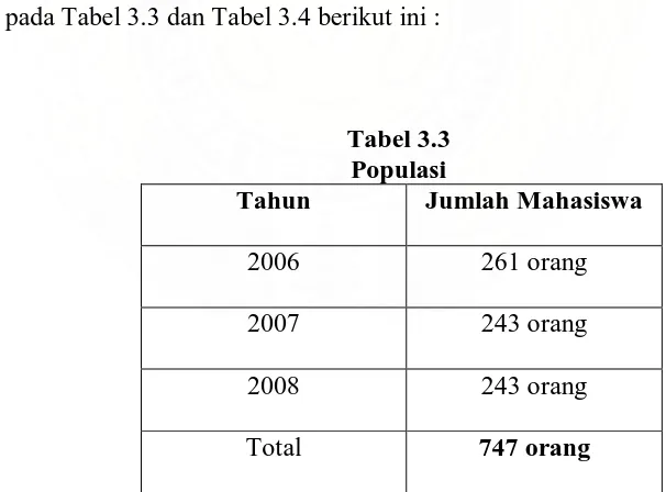 Tabel 3.3 Populasi 