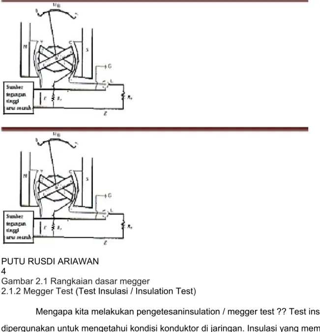 Gambar 2.1 Rangkaian dasar megger 