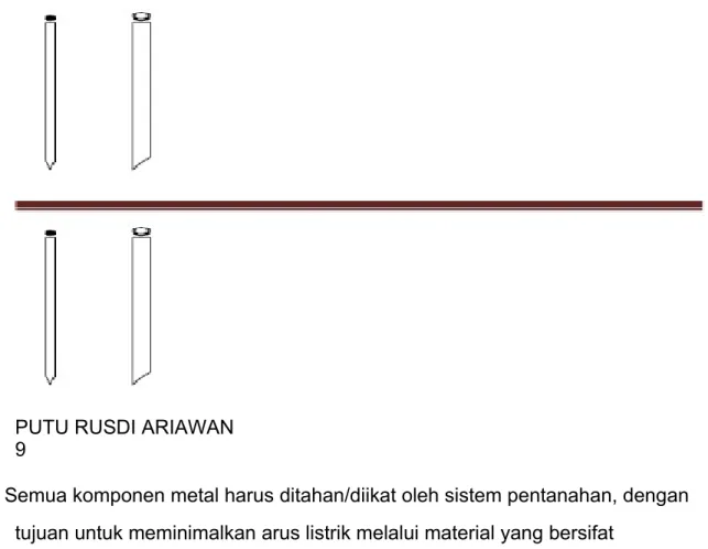 Gambar 2.4 Elektroda Batang 