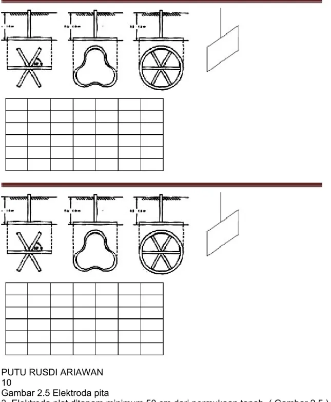Gambar 2.5 Elektroda pita 