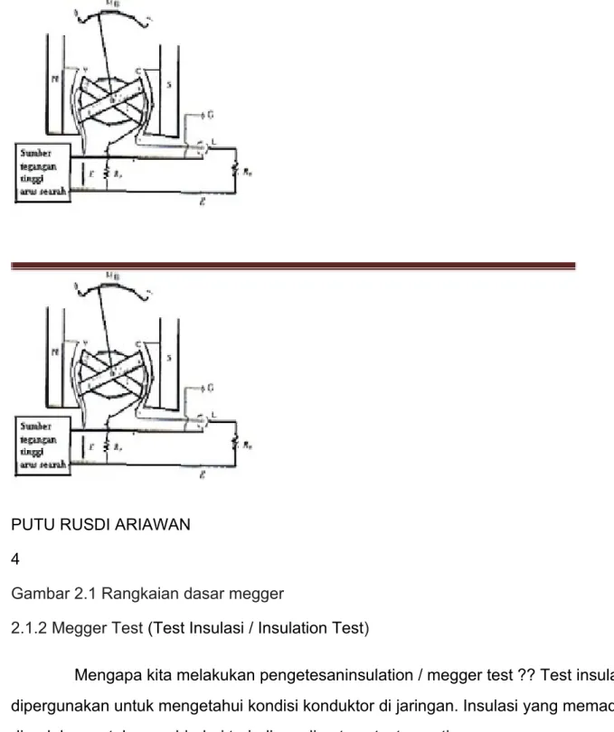 Gambar 2.1 Rangkaian dasar megger 