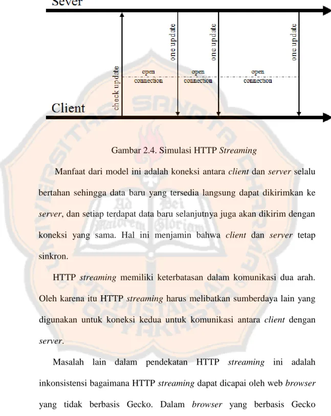 Gambar 2.4. Simulasi HTTP Streaming 