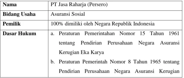 Tabel 2. 1 Gambaran Perusahaan PT Jasa Raharja (Persero)  Nama  PT Jasa Raharja (Persero) 