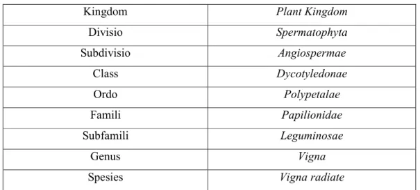 Tabel 2.1 Taksonomi Tanaman Kacang Hijau 