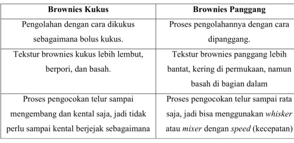 Tabel 2.4 Perbedaan Brownies Kukus dan Brownies Panggang 