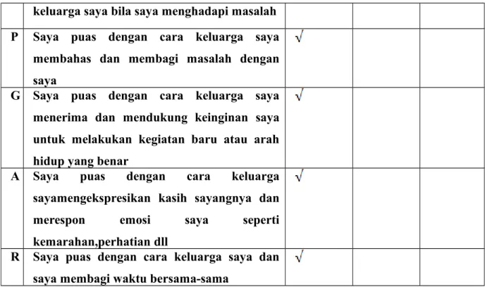 Tabel 2. APGAR score Tn. F