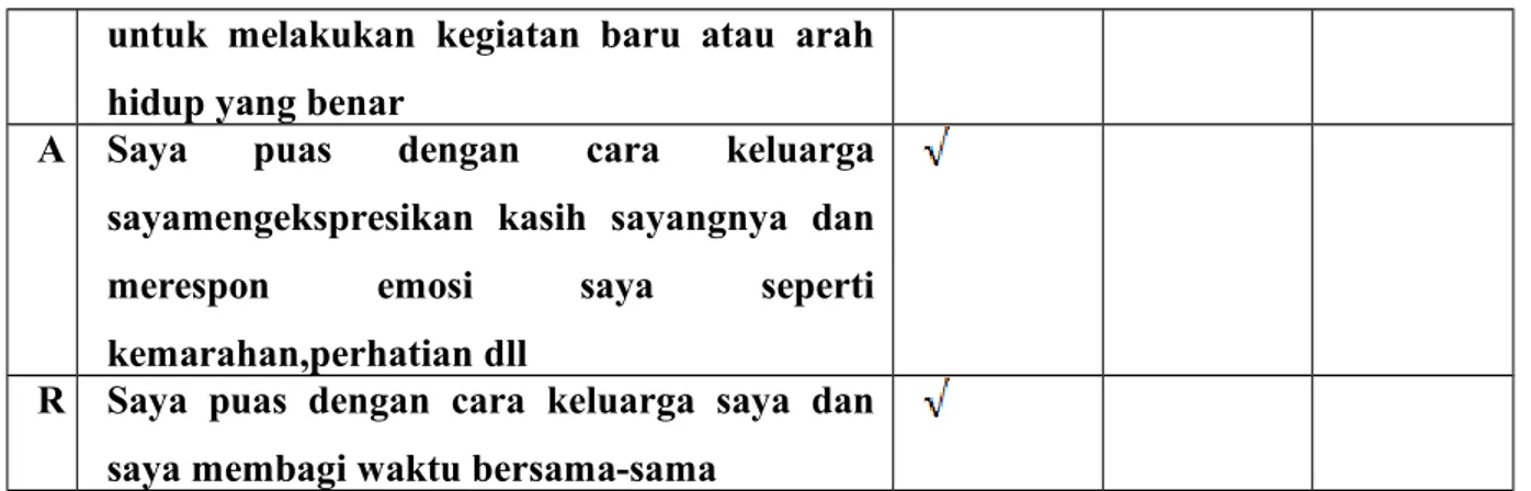 Tabel 5. APGAR score Nn. B