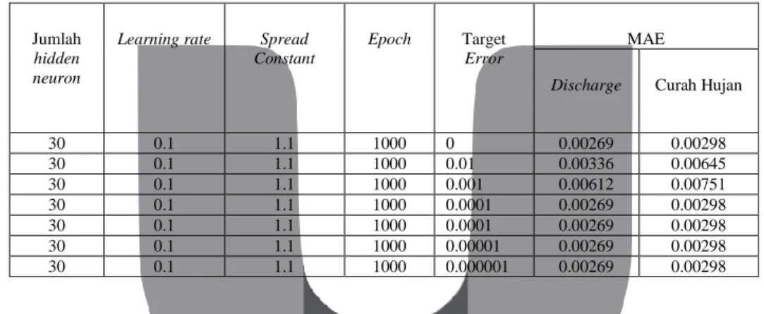 Tabel 3.5 Hasil pengujian Berdasarkan Nilai Target Error . 