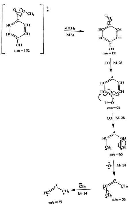 Gambar 6. Pola fregmentasi senyawa 4-hidroksi-metil benzoat (metil paraben) 