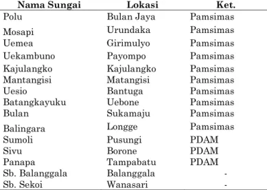 Tabel 5. Inventarisasi sumber – sumber daya air di Kecamatan Ampana tete 
