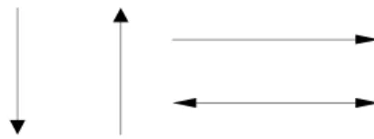 Gambar 2.7 Simbol Flow Direction / Flow Line