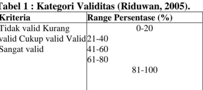Tabel 1 : Kategori Validitas (Riduwan, 2005). 