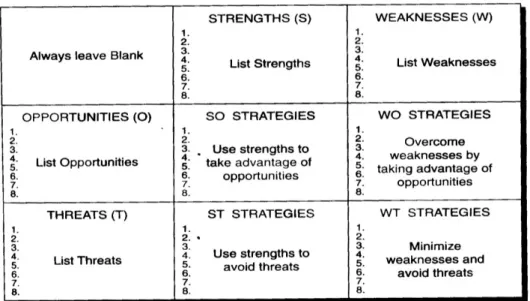 Gambar 5 Matrix SWOT 2.7 Perumusan strategi 