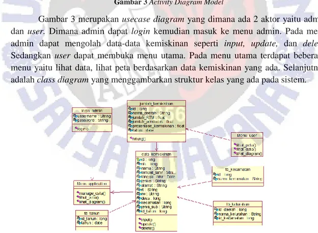 Gambar 3 merupakan usecase diagram yang dimana ada 2 aktor yaitu admin  dan  user.  Dimana  admin  dapat  login  kemudian  masuk  ke  menu  admin